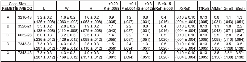 KEMET T493軍工鉭電容封裝尺寸